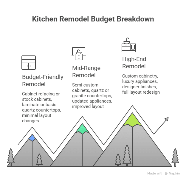 Small vs. Luxury Kitchen Remodels in Newton